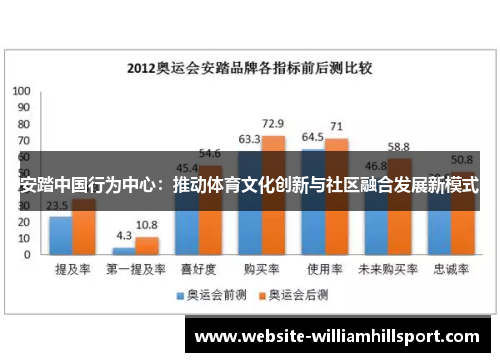 安踏中国行为中心：推动体育文化创新与社区融合发展新模式